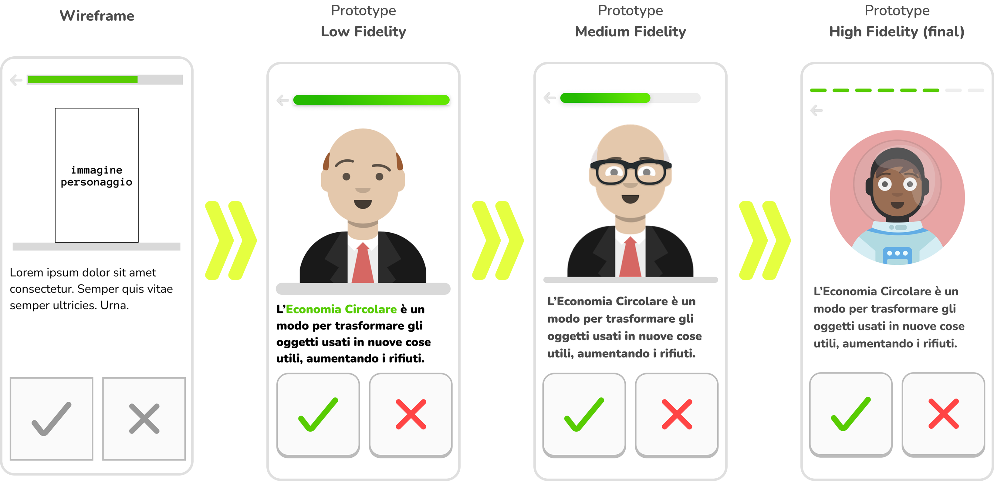 Wireframe to Product progression
